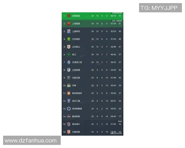 全国锦标赛最新积分榜武汉篮球队以72分稳居第一名