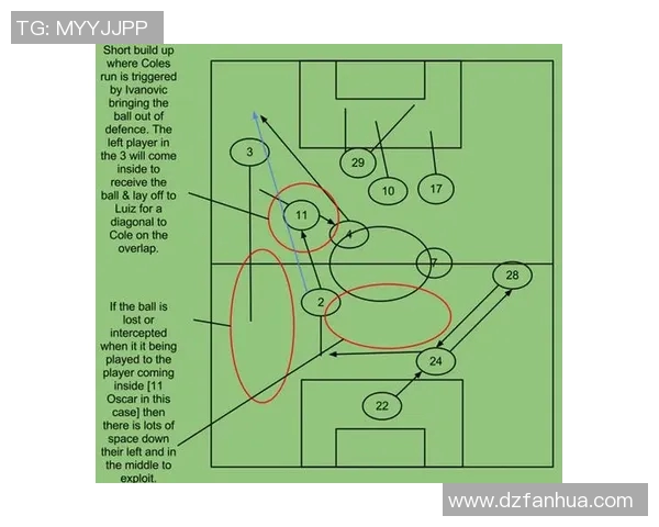 重庆足球队与成都足球队赛后技术分析与战术复盘探讨