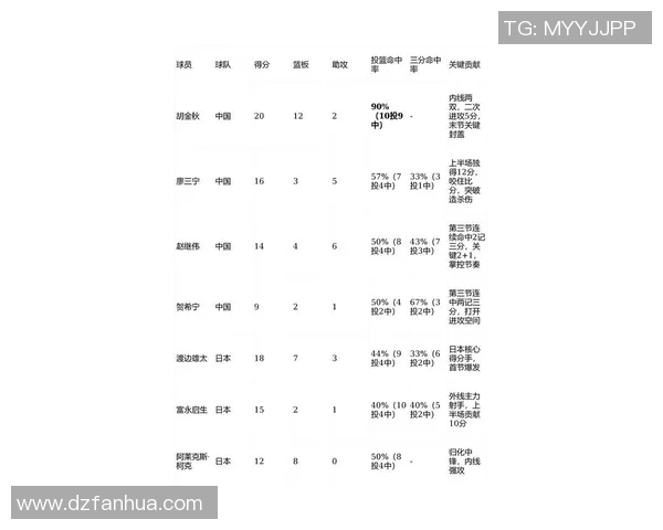 男篮亚洲杯焦点之战韩国对阵日本全方位前瞻分析与赛前预测